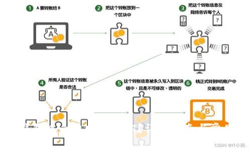 如何在TP钱包中一键发币IOST?详细指南与常见问题解答