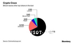 如何通过TP钱包直接购买USDT：详细指南