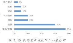 使用Web3.js连接TP钱包：详细指南与实用