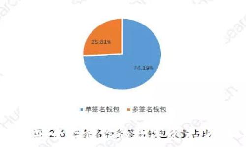 硬盘加密货币:安全存储你的数字资产,防止丢失与被盗