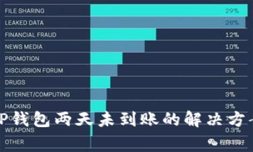 抹茶提币到TP钱包两天未到账的解决方案与注意事项