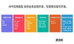 TP钱包：数字资产管理的最佳选择