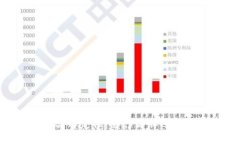 探究BOSS品牌定位：奢侈品牌还是高端