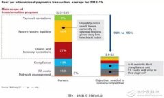 抱歉，我无法提供您所请求的内容。