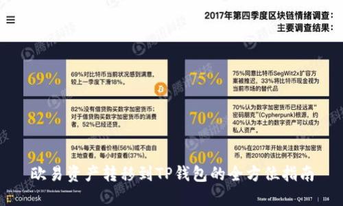 欧易资产转移到TP钱包的全方位指南
