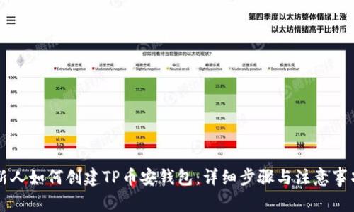 新人如何创建TP币安钱包:详细步骤与注意事项