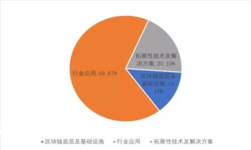 : 为什么海外账号无法下载TP钱包?解析与解决方案