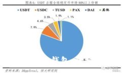 :如何通过记住密码登录TP钱包：详细指