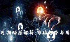 TP钱包近期动态解析：市场趋势与用户