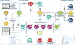 全面解析Matrix钱包：数字货币存储与交