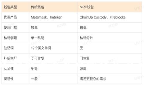 如何加速韩国加密货币的投资与交易动力