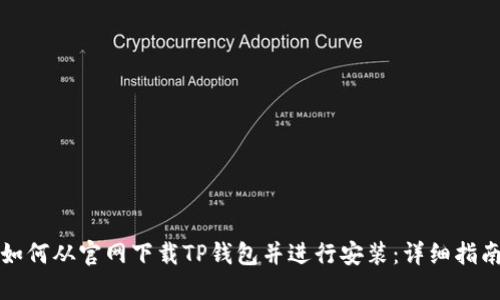 如何从官网下载TP钱包并进行安装:详细指南
