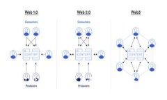 全面解析工业网关：连接与管理工业设