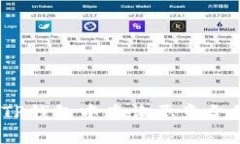 全面解析：如何在TP钱包中查询恶意合