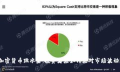 加密货币跳水后：投资者应如何应对市