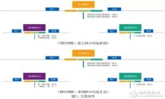 REV加密货币全面解析：投资机会与市场