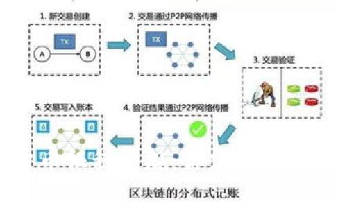 加密货币征税新规:你需要知道的一切