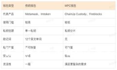 : 加密货币如何改变全球金融生态系统