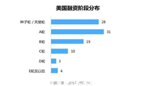 
深入了解洛夫勒加密货币：未来数字资产的投资机会