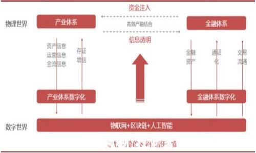 深入解析加密货币市场周期:投资者怎样把握波动机会?