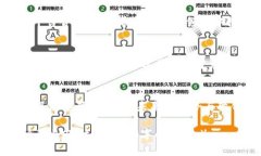 MSD加密货币总裁：颠覆金融行业的领导者MSD加密