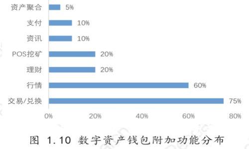 AIC数字加密货币:未来金融的变革者