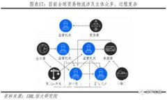 美国加密货币银行：数字时代的金融革命与未来