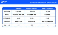 TP同账户下钱包转账的详解与注意事项