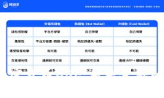  深入探讨加密货币GOF：未来金融的潜在颠覆者