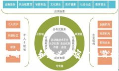 如何正确分析和定义加密货币价格走势