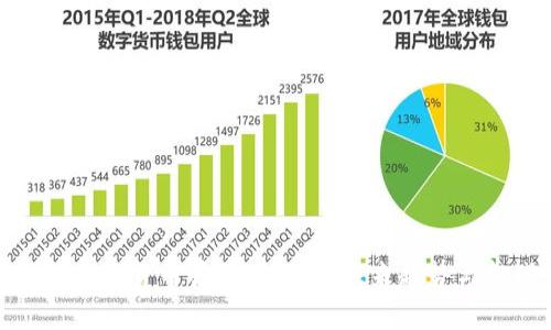 全球加密货币普及度分析：未来趋势与挑战