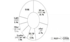 数字货币提现到银行卡：全方位指南与