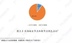   2023年度TP冷钱包排行榜：评选前十名