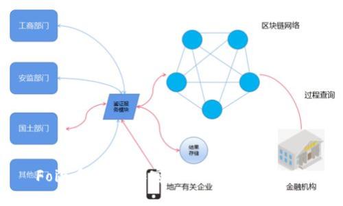 Foin币：未来加密货币的潜力与挑战
