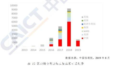 2023年简书加密货币全攻略：投资、趋势与风险分析