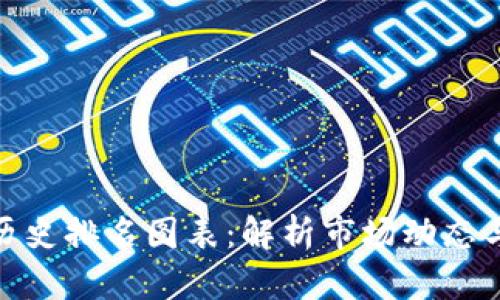 加密货币历史排名图表:解析市场动态与未来趋势