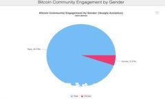 如何快速找到并登录路由器主页：全面
