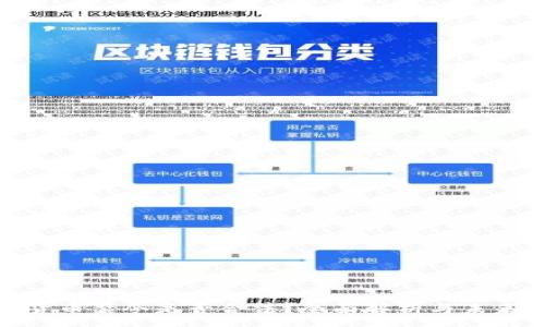 :
加密货币禁令是否合法？全面解析与未来趋势