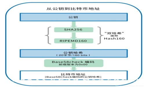 ### TP钱包导入私钥详解：安全性与便利性的平衡