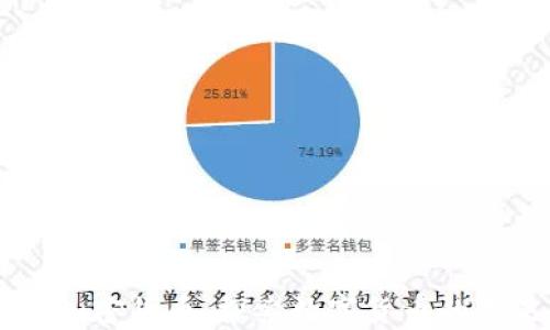 Facebook加密货币:探索数字货币的未来与挑战
