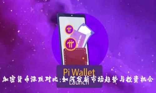 加密货币涨跌对比:如何分析市场趋势与投资机会