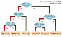 2023年数字加密货币最新趋势与投资指