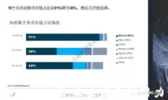 加密货币GST现状：未来发展的潜力与挑