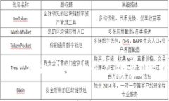 TP钱包第一天上架的币为什么不能卖？