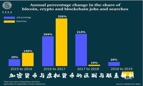 加密货币与虚拟货币的区别与联系解析