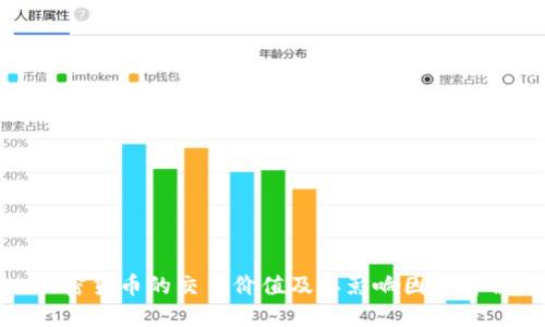 加密货币的交易价值及其影响因素详解