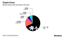 加密货币与美元投资：哪个更具潜力和