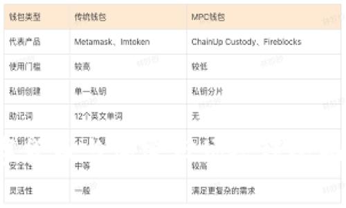 2023年数字货币与加密市场规模全面分析与展望
