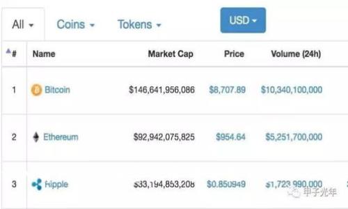 深入解析凯斯加密货币:未来数字金融的明星