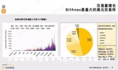 全面解析加密货币钱包的类型与安全性